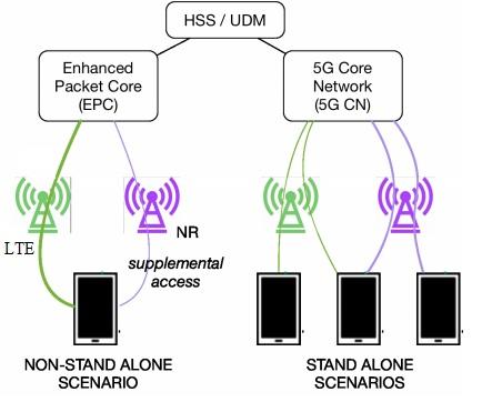 5G NR deployment scenarios-2
