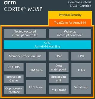 Top 10 ARM Interview Questions and Answers