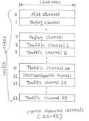 FDMA vs TDMA vs CDMA: A Detailed Comparison