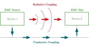 EMI & EMC Shielding: Materials and Enclosures Providers