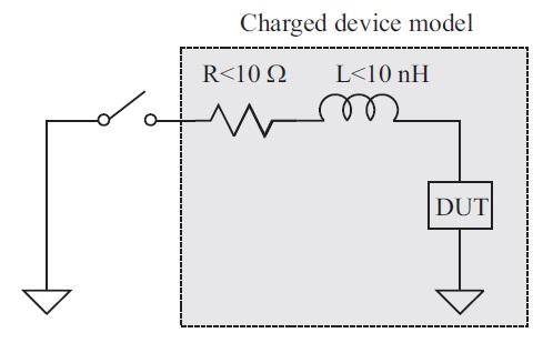 ESD Charge Device Model