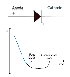 Fast Recovery Diode: 5 Key Advantages & Disadvantages