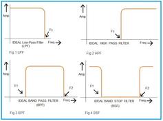 RF Filters: Advantages and Disadvantages