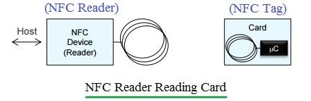 how NFC works
