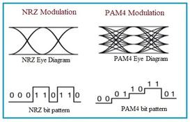 PAM4 Modulation: 5 Advantages and Disadvantages