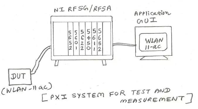 PXI system for RF and wireless test measurement