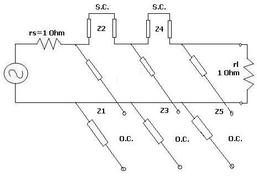 RF Filters: Design, Types, and Applications