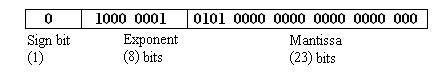 floating point fig1