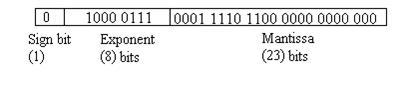 floating point fig7