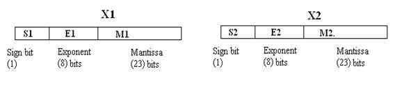floating point fig9