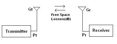 rf link budget