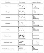 Time Domain vs. Frequency Domain: Key Differences Explained