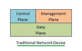 traditional networking