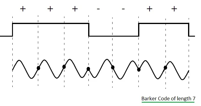 Barker codes