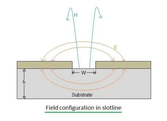 slotline