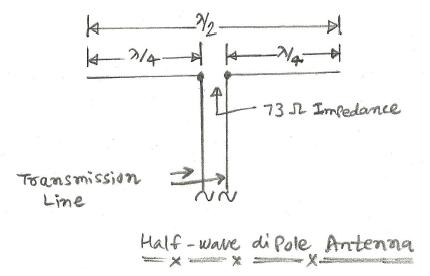 half wave dipole antenna