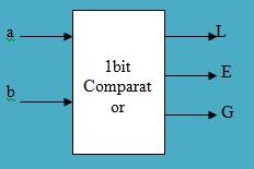 1-bit Comparator Symbol