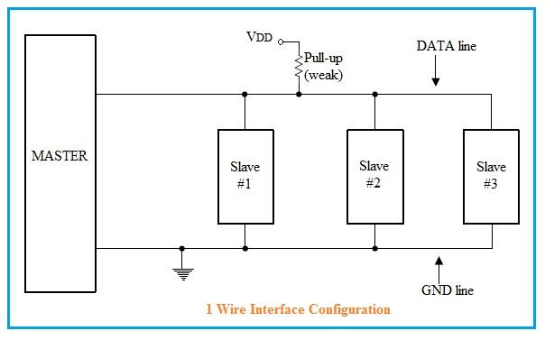 One wire protocol interface
