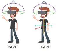 Difference between 3-DoF vs 6-DoF in AR/VR/XR