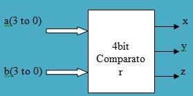 4-bit Comparator Symbol