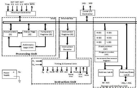 Top 10 DSP Interview Questions and Answers