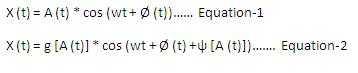 AM-AM/AM-PM conversion Equation