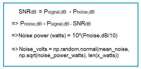 AWGN Python: Adding Noise Based on SNR (dB)