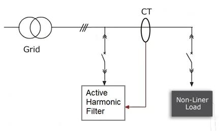 Active harmonic filter