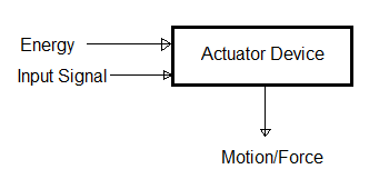 A Comprehensive Guide to Actuator Types in IoT