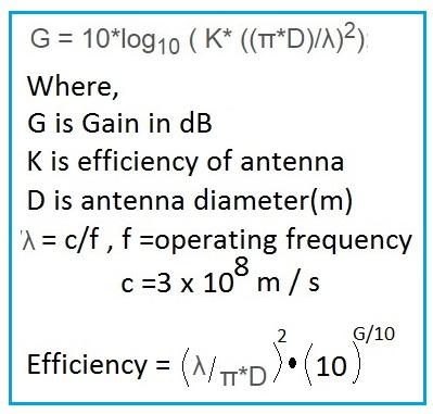 Antenna Gain