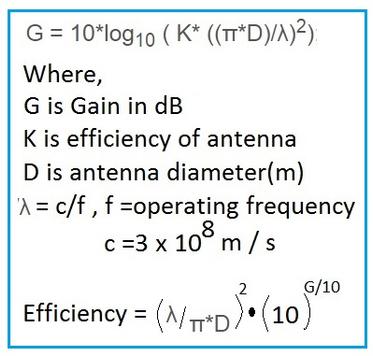 Antenna Efficiency Calculator and Formula
