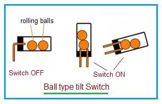 Ball type tilt switch