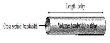 What is Bandwidth Delay Product (BDP) in Computer Networks
