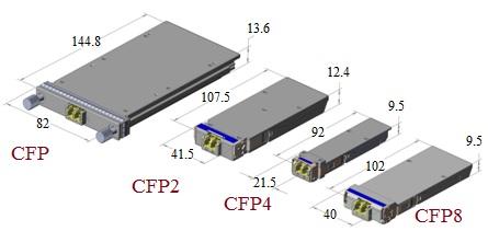 CFP vs CFP2 vs CFP4 vs CFP8 Optical Transceivers: Key Differences