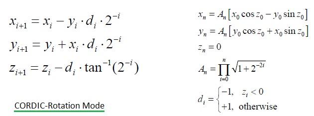 CORDIC rotation mode