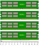 Difference between DDR1 DDR2 DDR3 DDR4