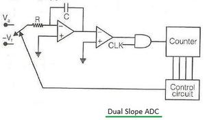 Dual Slope ADC : Key Advantages and disadvantages