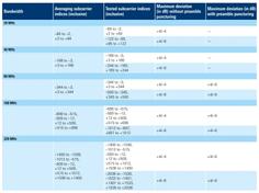 Spectral Flatness Measurement in Wi-Fi 7 (IEEE 802.11be)
