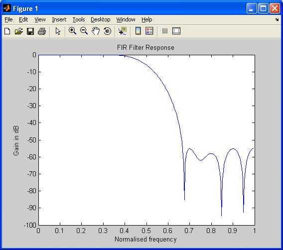 FIR filter output