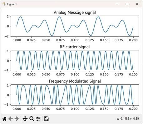FM modulation python plots