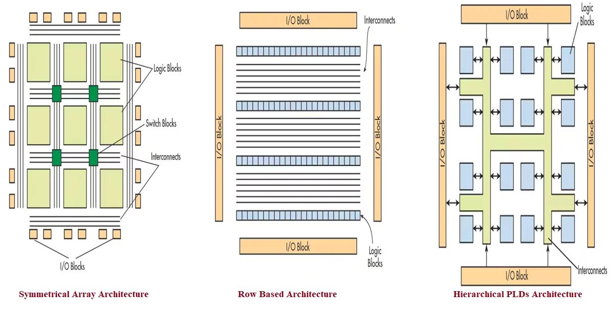 FPGA types