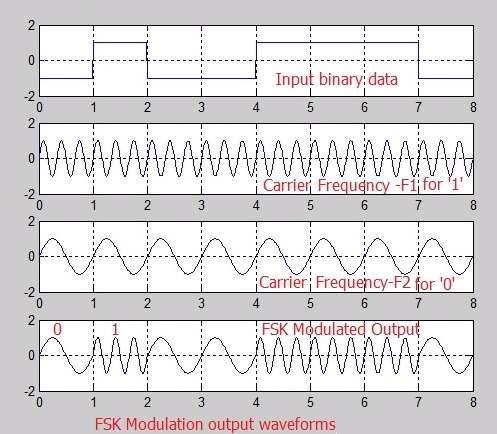 FSK matlab code output