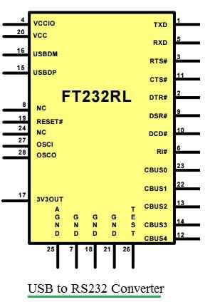 FT232RL-USB vs RS232 converter