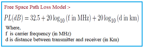 Free Space Path Loss Model Formula