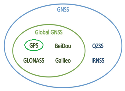 GNSS Data Processing in 5G Mobile Phones