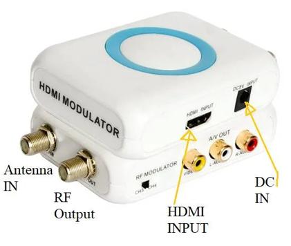 HDMI to RF Conversion: Why and How