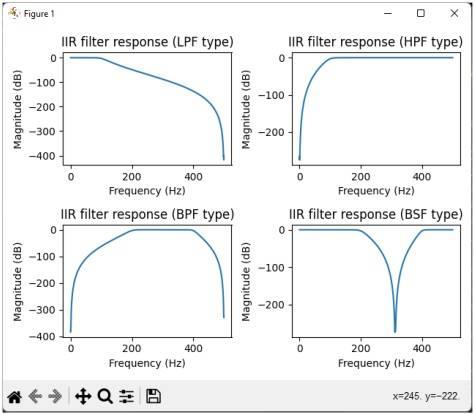 IIR Filter Python output plots