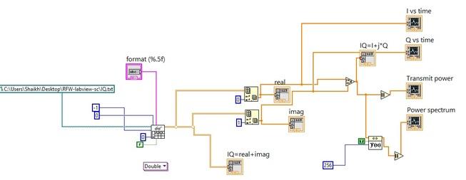 IQ power spectrum labview vi block diagram