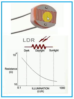 10 Practical Applications of LDR Light Sensors