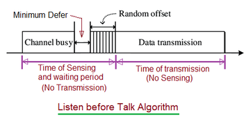 Listen Before Talk (LBT) in Wireless Communication